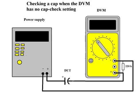 how to measure electrolytic error